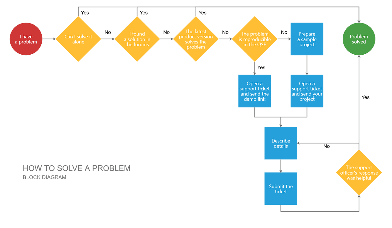 immagine del prodotto Telerik UI for ASP.NET AJAX Diagram immagine del prodotto Telerik UI for ASP.NET AJAX Diagram