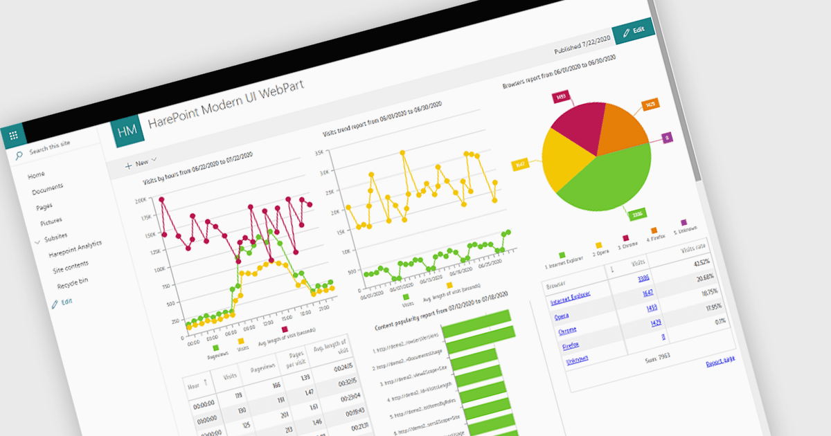 Monitor Performance with SharePoint Analytics