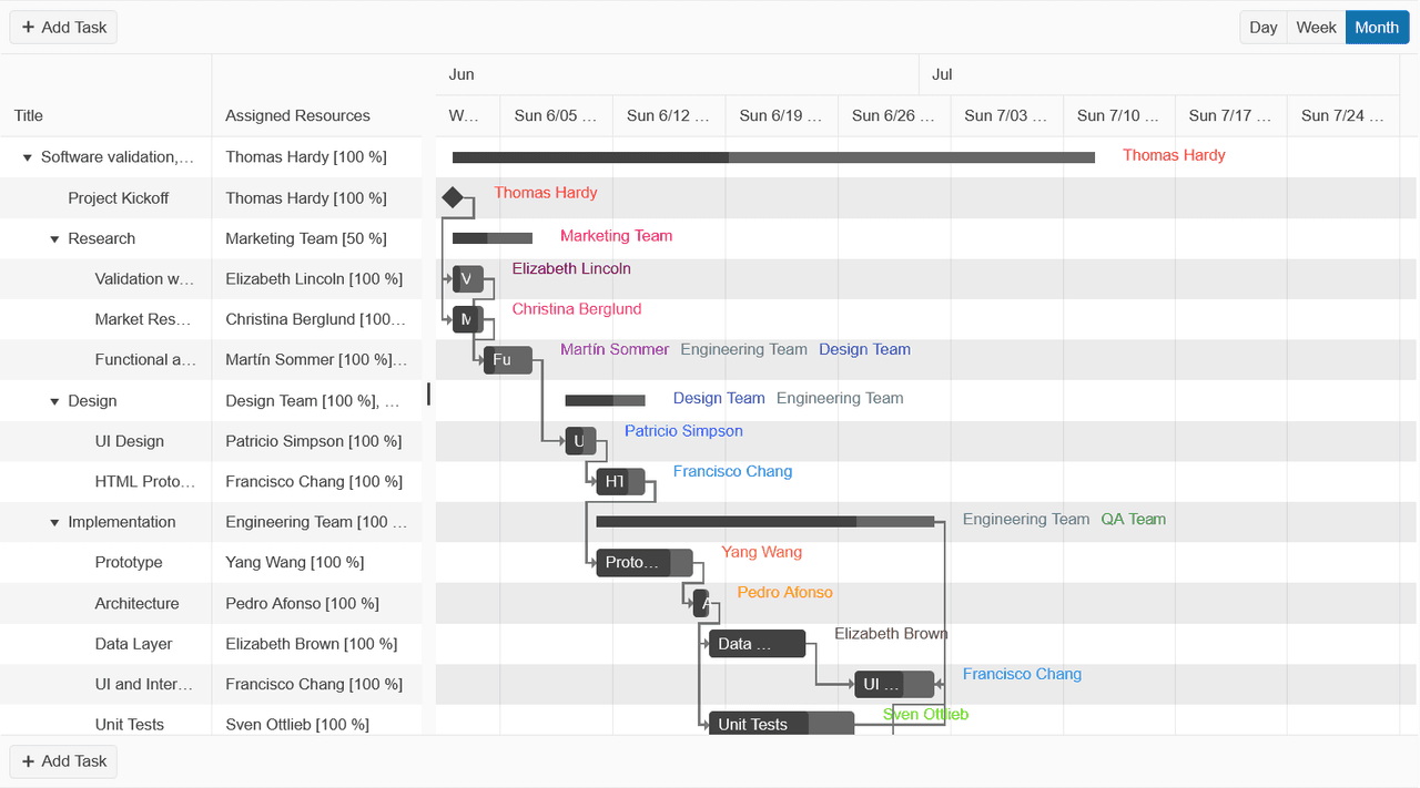 Telerik UI for ASP.NET MVC GanttChart product image Telerik UI for ASP.NET MVC GanttChart product image