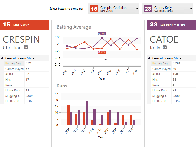 image du produit Actipro WPF Studio