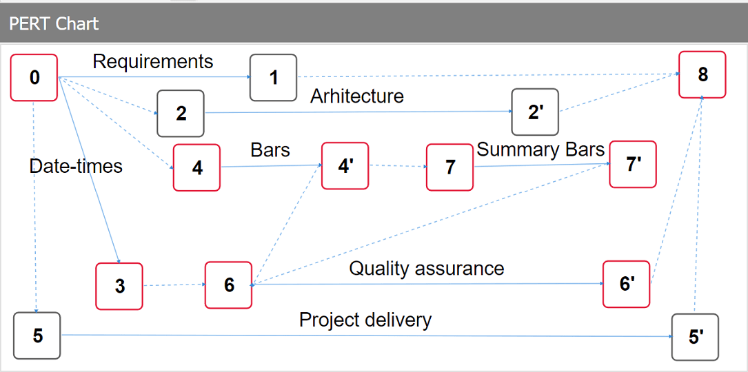 DlhSoft Gantt Chart Hyper Library for HTML5 제품 이미지