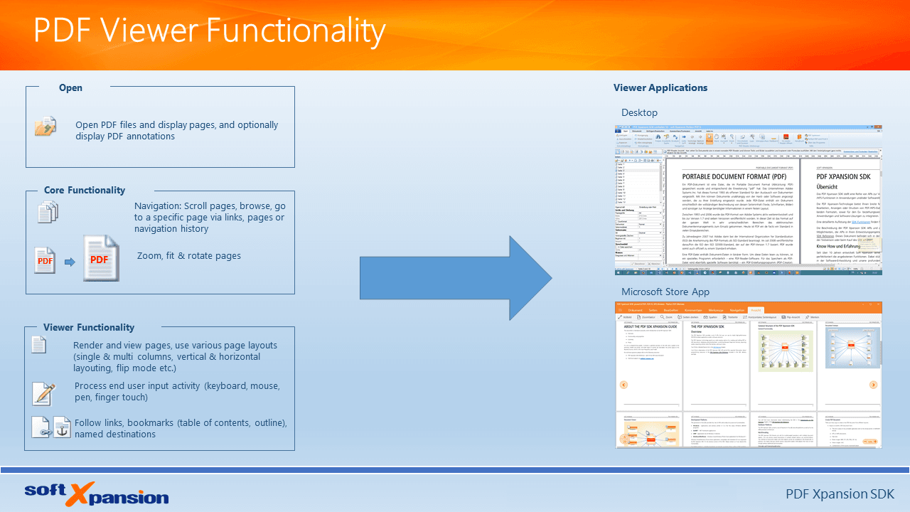 Create high-performance, easy-to-use & multifunctional PDF document viewers for your Windows applications effortlessly.