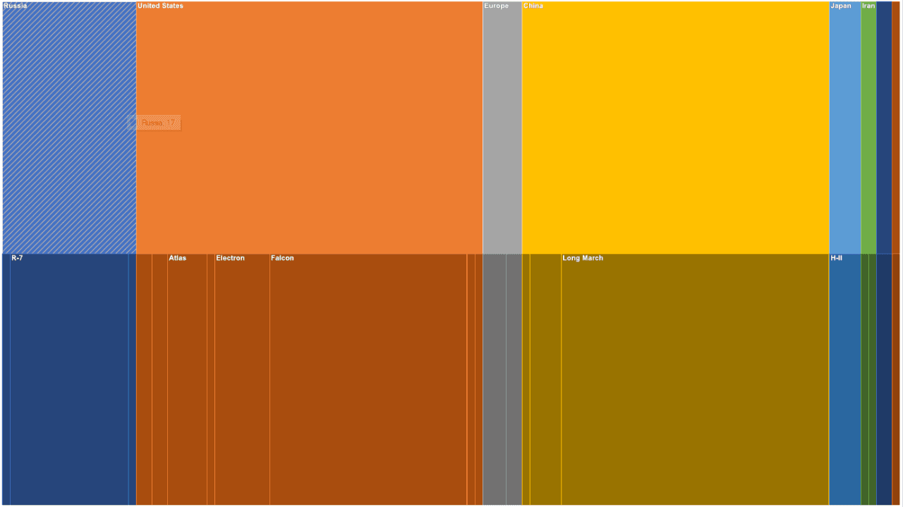 FastReport Business Graphics .NET product image