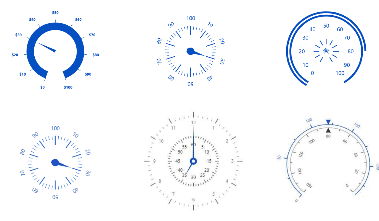 Syncfusion Angular Gauges product image