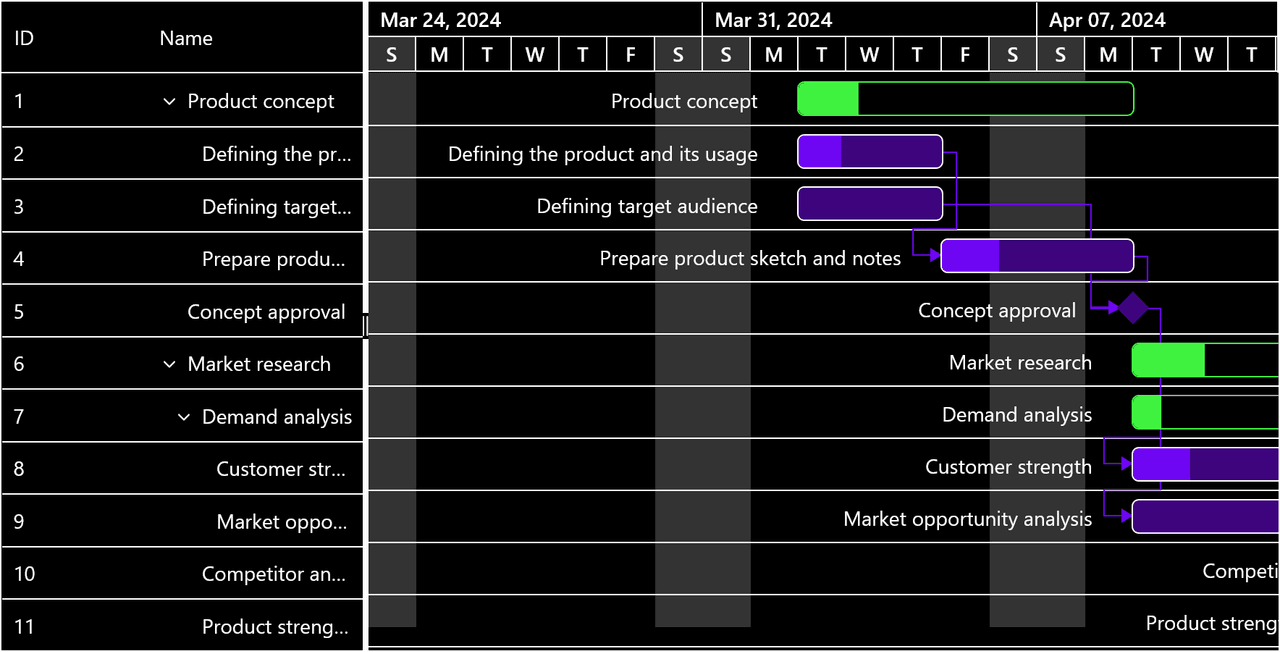Syncfusion Vue Gantt Chart product image