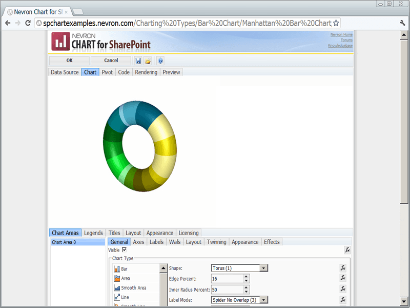 Nevron Chart for SharePoint product image