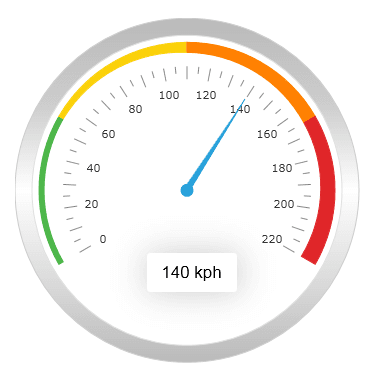 jQWidgets jQuery Gauges product image