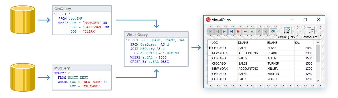 VirtualQuery