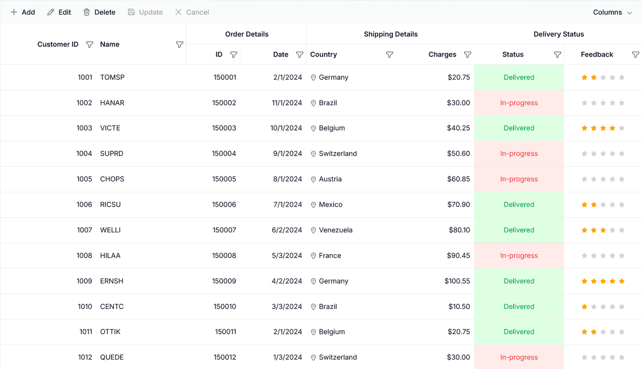 Syncfusion Vue Data Grid product image