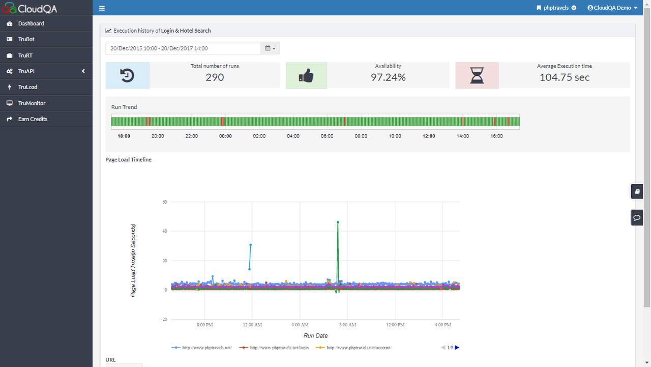 Easily build and use synthetic monitoring even for the most complex Web applications.