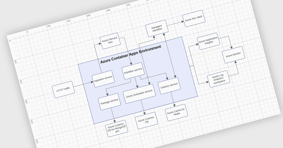 Enhance Diagram Usability with Logical Grouping