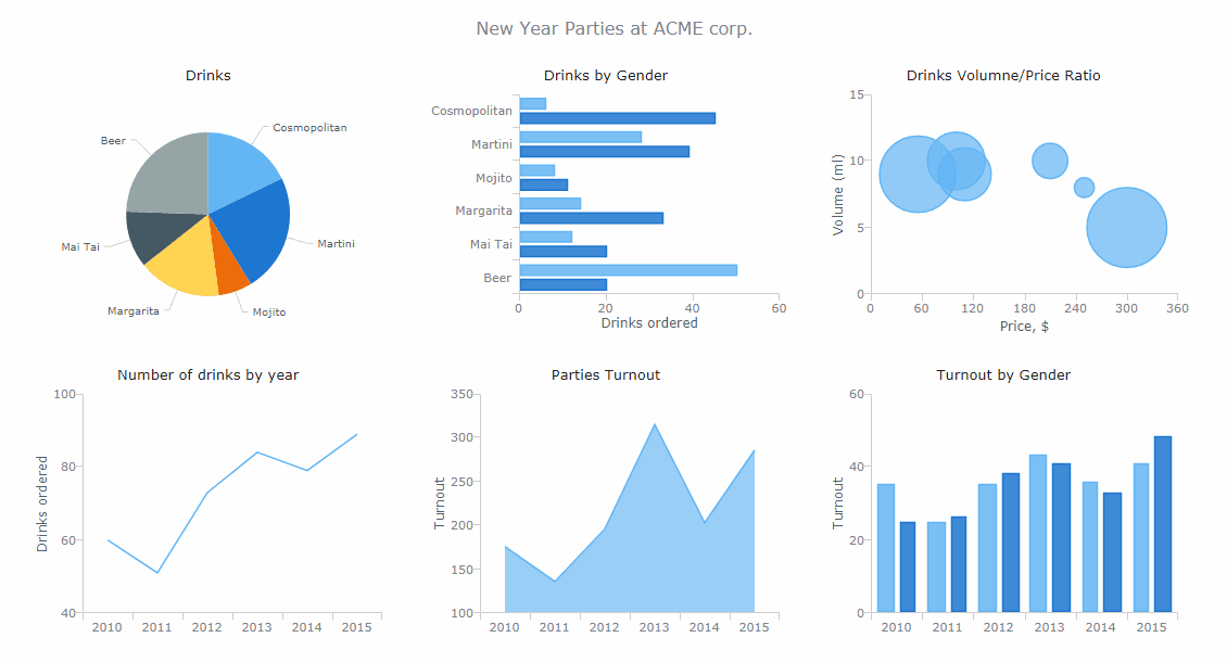 AnyChart JS 产品图片