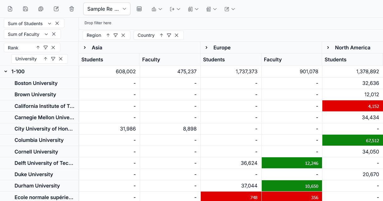 Syncfusion Blazor Pivot Table product image