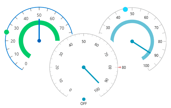 Telerik UI for WPF Gauges 產品圖片 Telerik UI for WPF Gauges 產品圖片