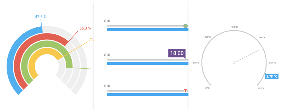 imagem do produto DevExtreme Angular Gauges