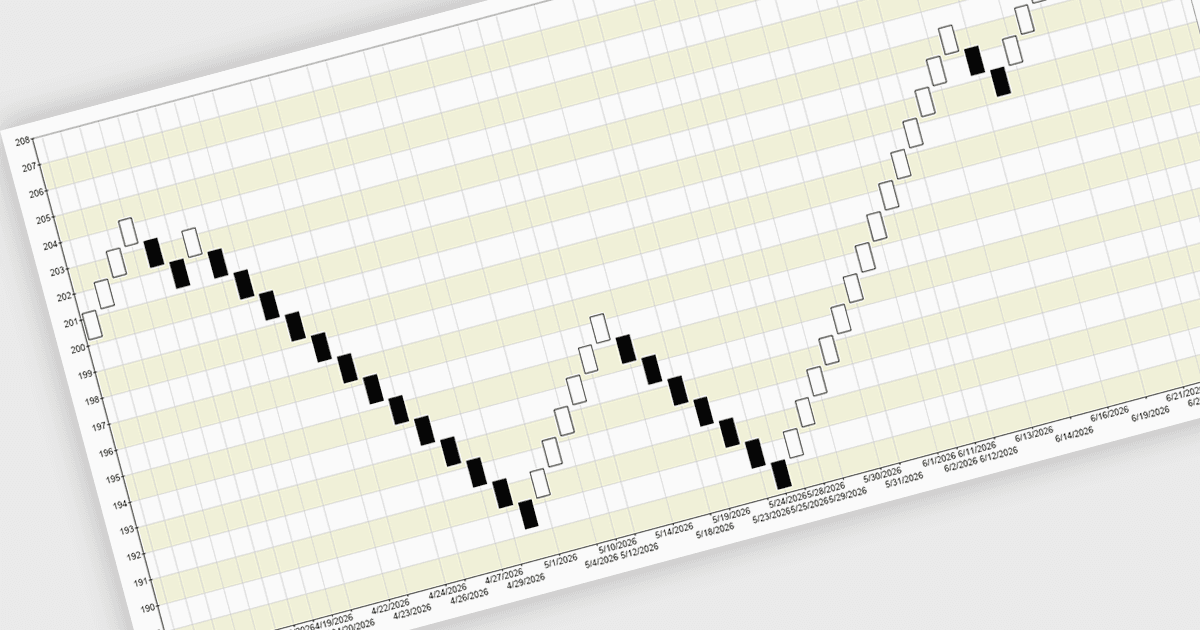 Use Renko Charts to Highlight Clear Trends