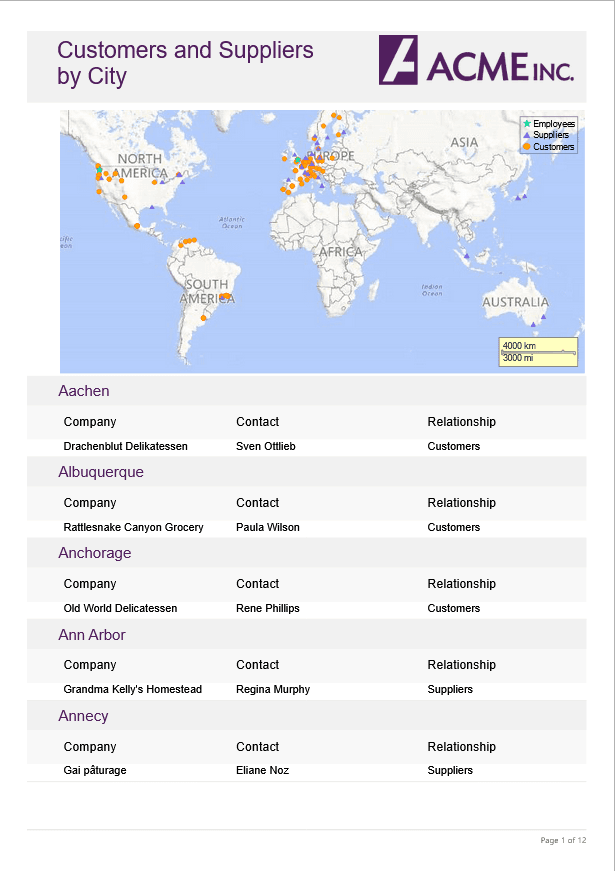 Wijmo Vue PDF product image