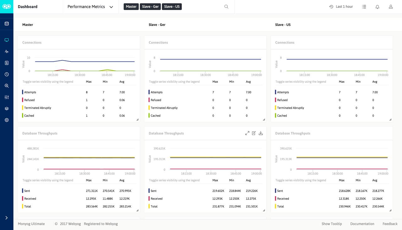 SQL Diagnostic Manager for MySQL product image