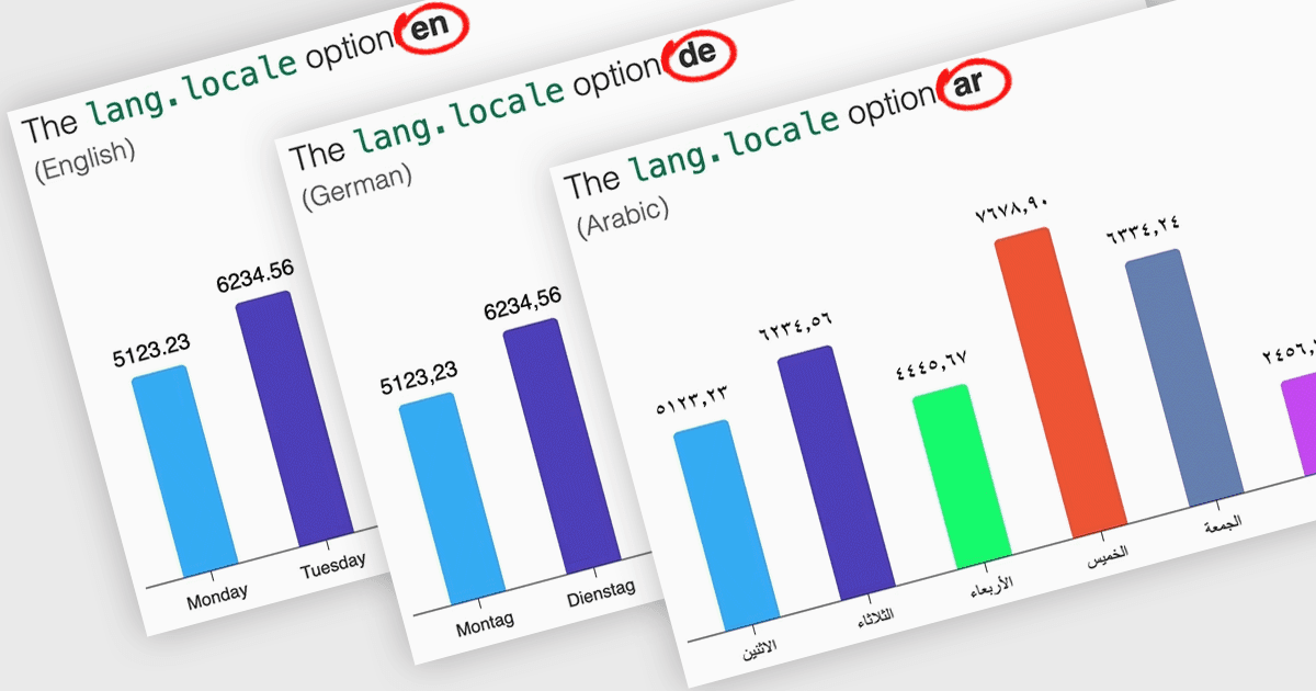 Implement Locale-Aware Formatting in Charts