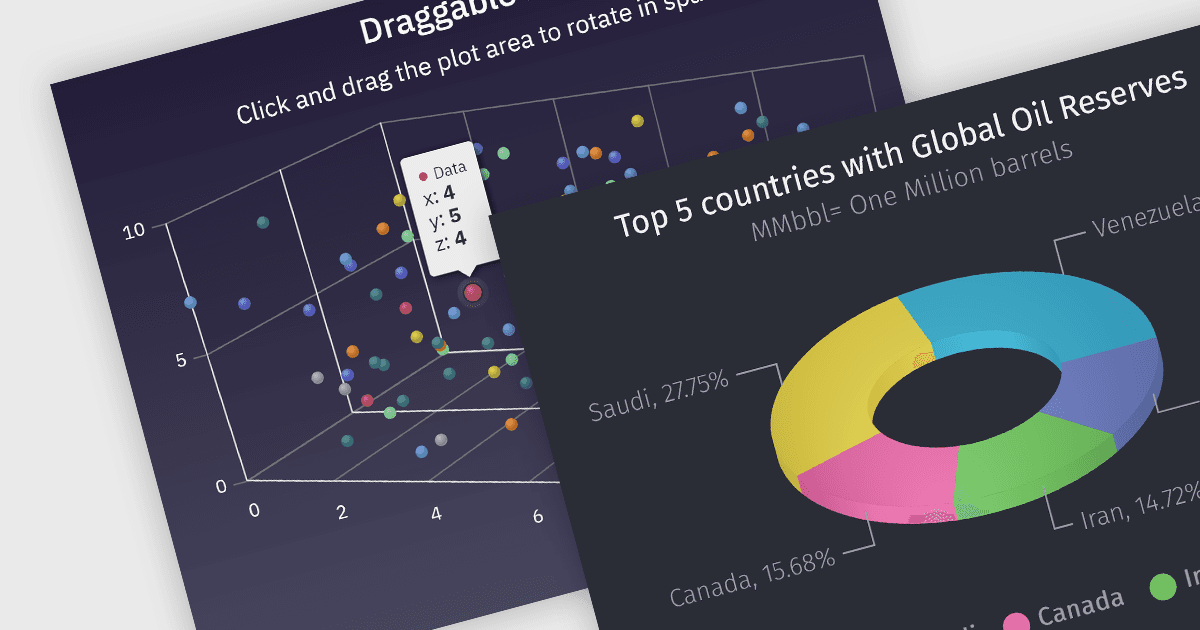 Visualize Complex Data with Engaging 3D Charts