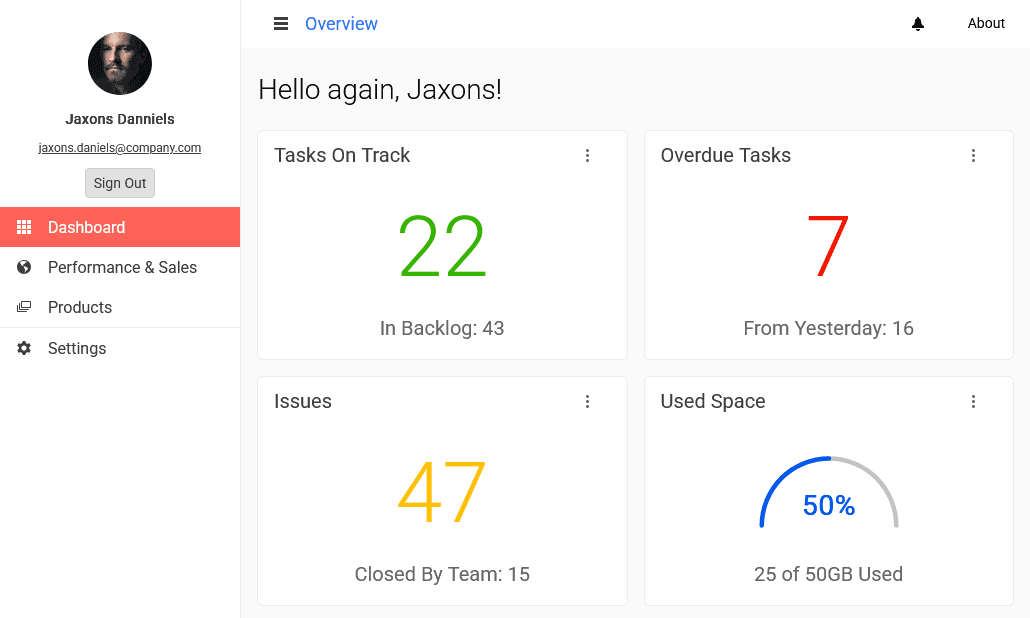 Kendo UI jQuery 제품 이미지