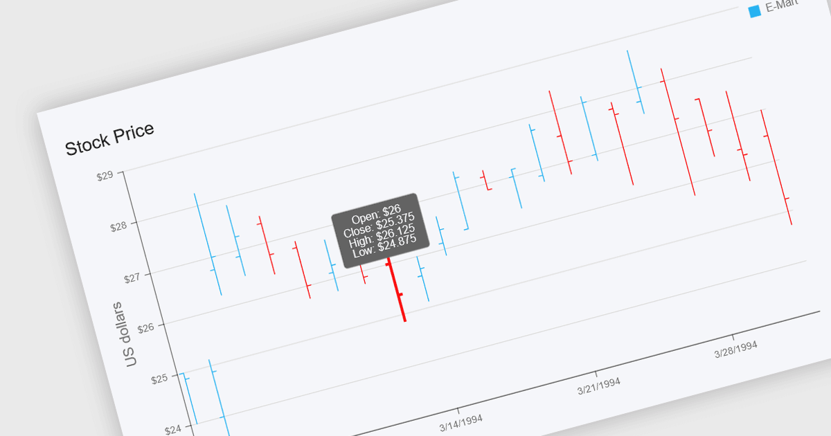 Display Stock Data with OHLC Charts in .NET