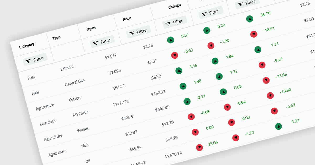 Display High Volumes of Data in your Blazor Apps
