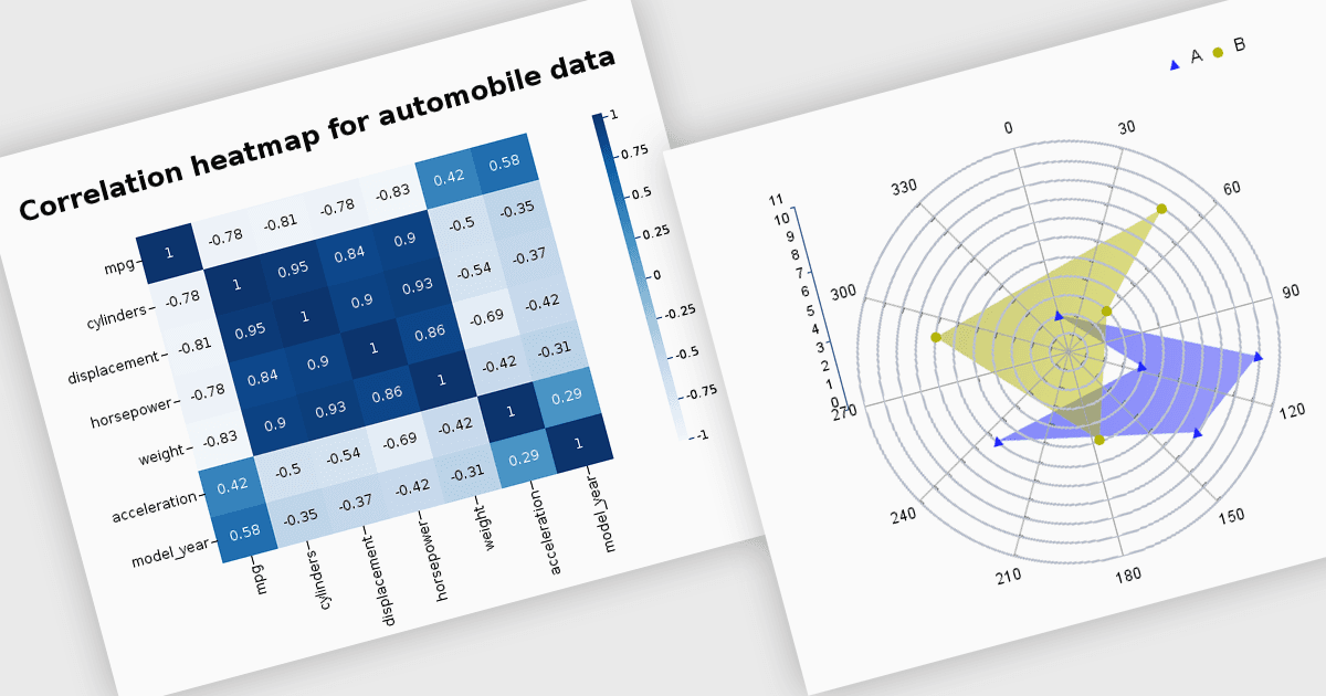 Build Charts on the Latest Java Platforms