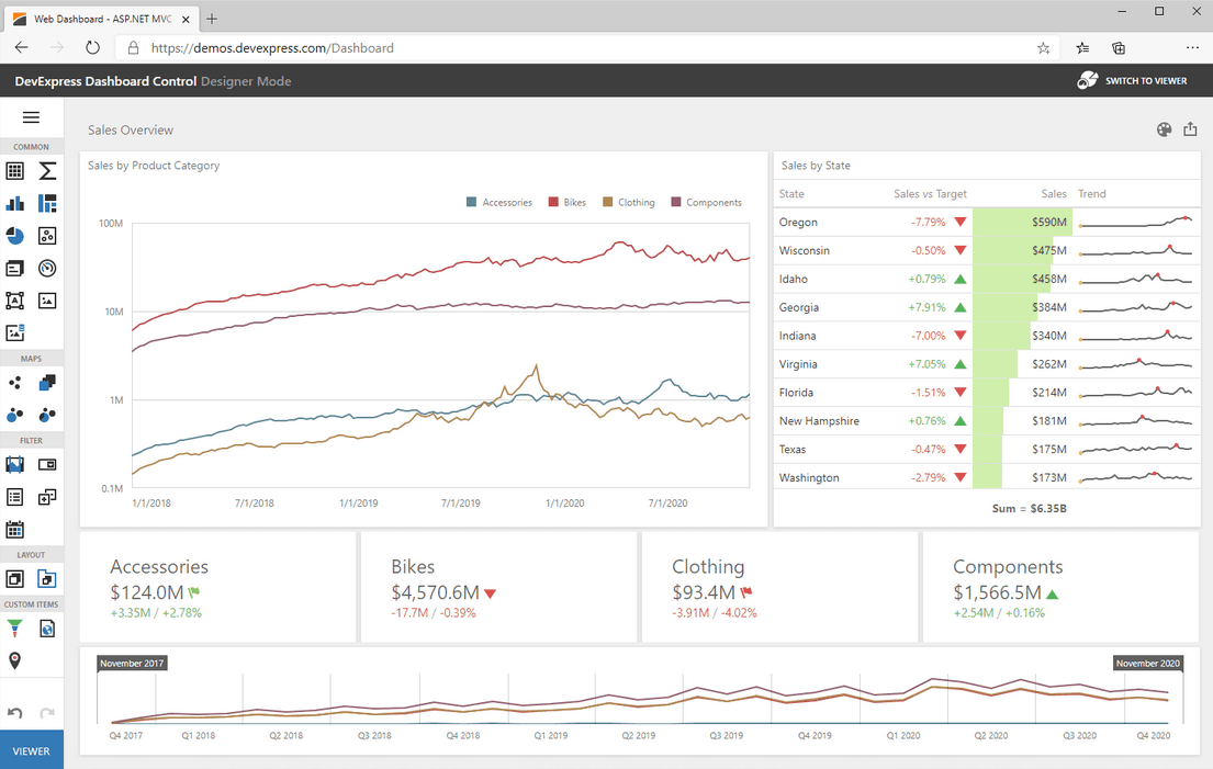 imagem do produto DevExpress BI Dashboard