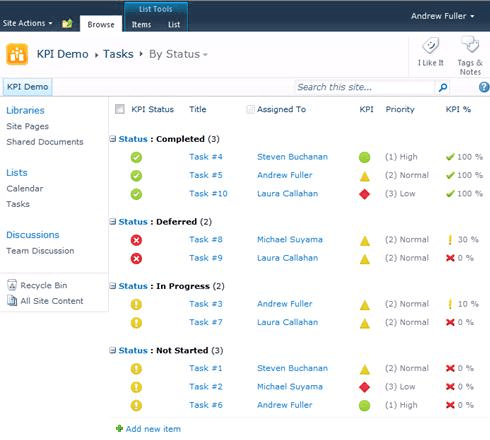 Add Key Performance Indicators (KPI) to your SharePoint systems.