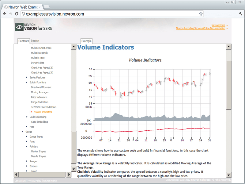 Nevron Chart for SSRS product image