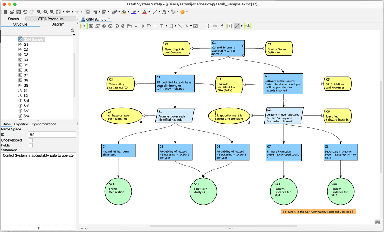 You can visualize the safety arguments using GSN (Goal Structuring Notation) and also D-Case that effectively works for consensus building and accountability achievement.