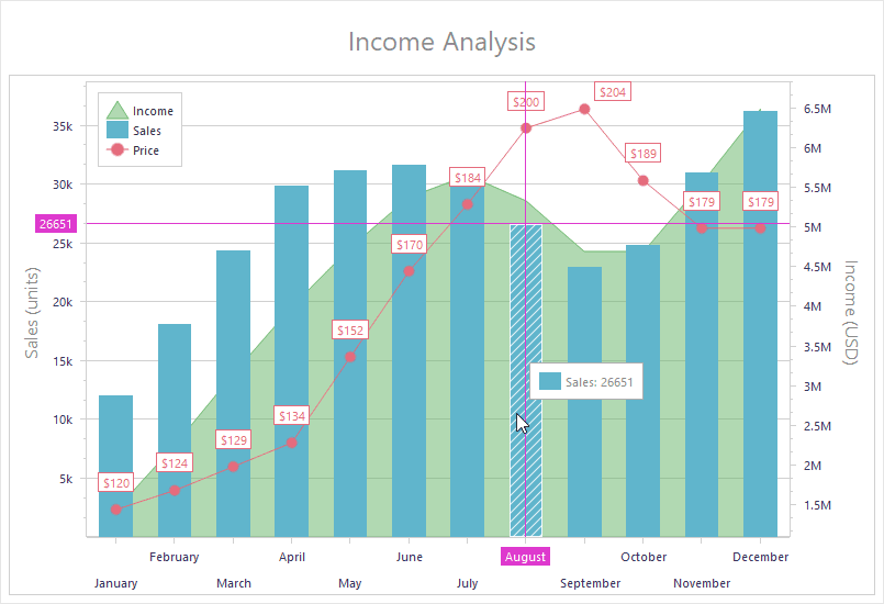 DevExpress VCL Chart Control product image