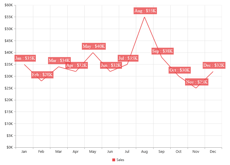 Syncfusion ASP.NET Core Charts product image