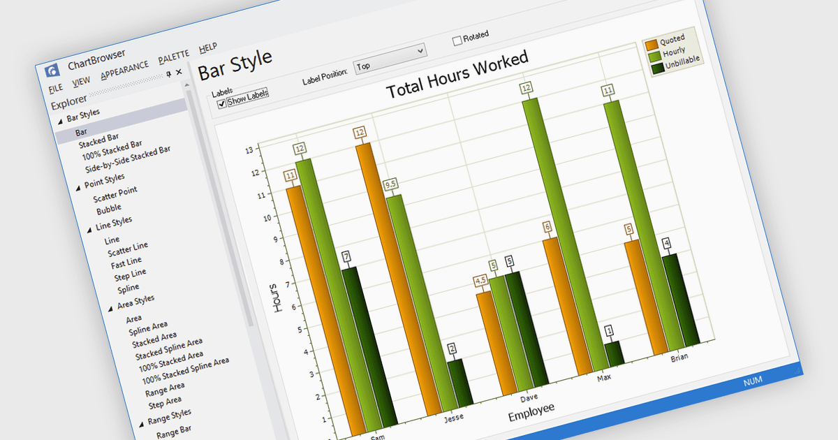 Easily Create Advanced Charts for Windows Apps