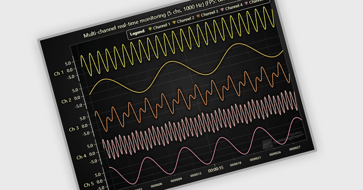 Access Live Chart Data Through JavaScript APIs
