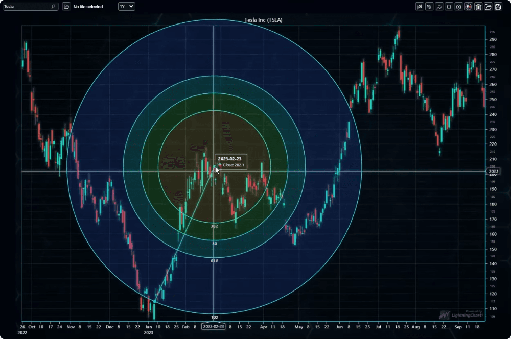 LightningChart JS Trader 产品图片