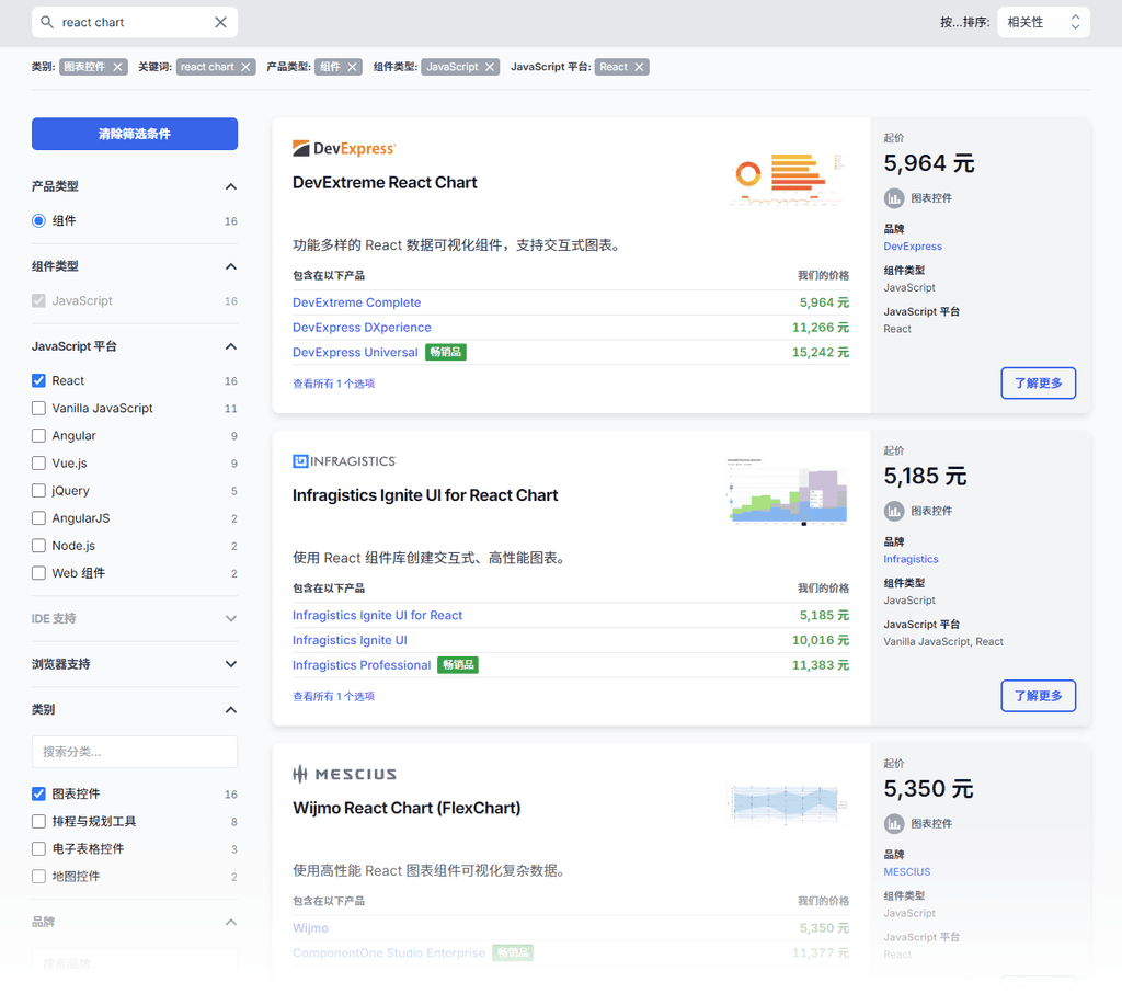 Article Faceted Search