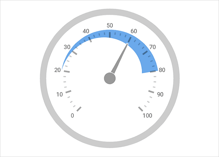 Infragistics Ultimate UI for Xamarin Gauges product image