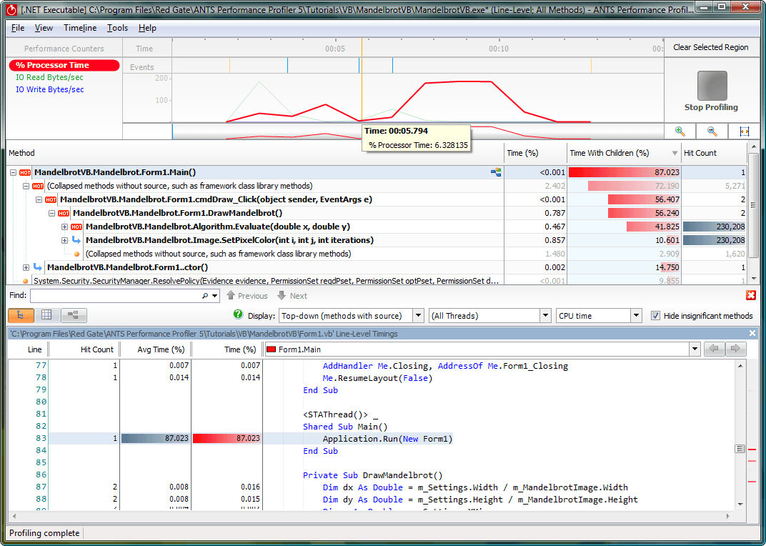 Identify bottlenecks and ensure code is performing optimally.