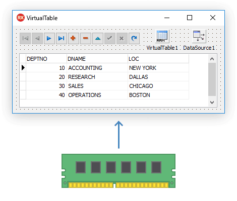 VirtualTable