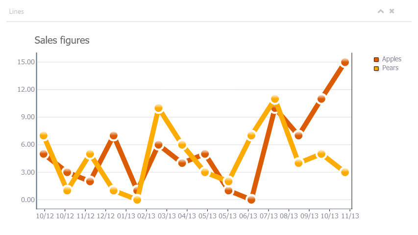 TeeChart JS product image