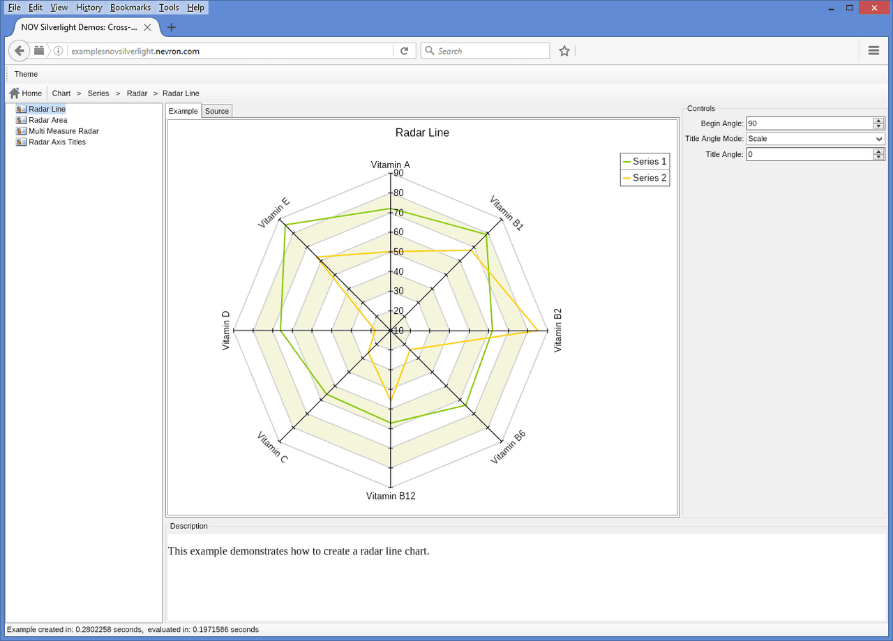 Visualize business, scientific, financial and presentation charts.