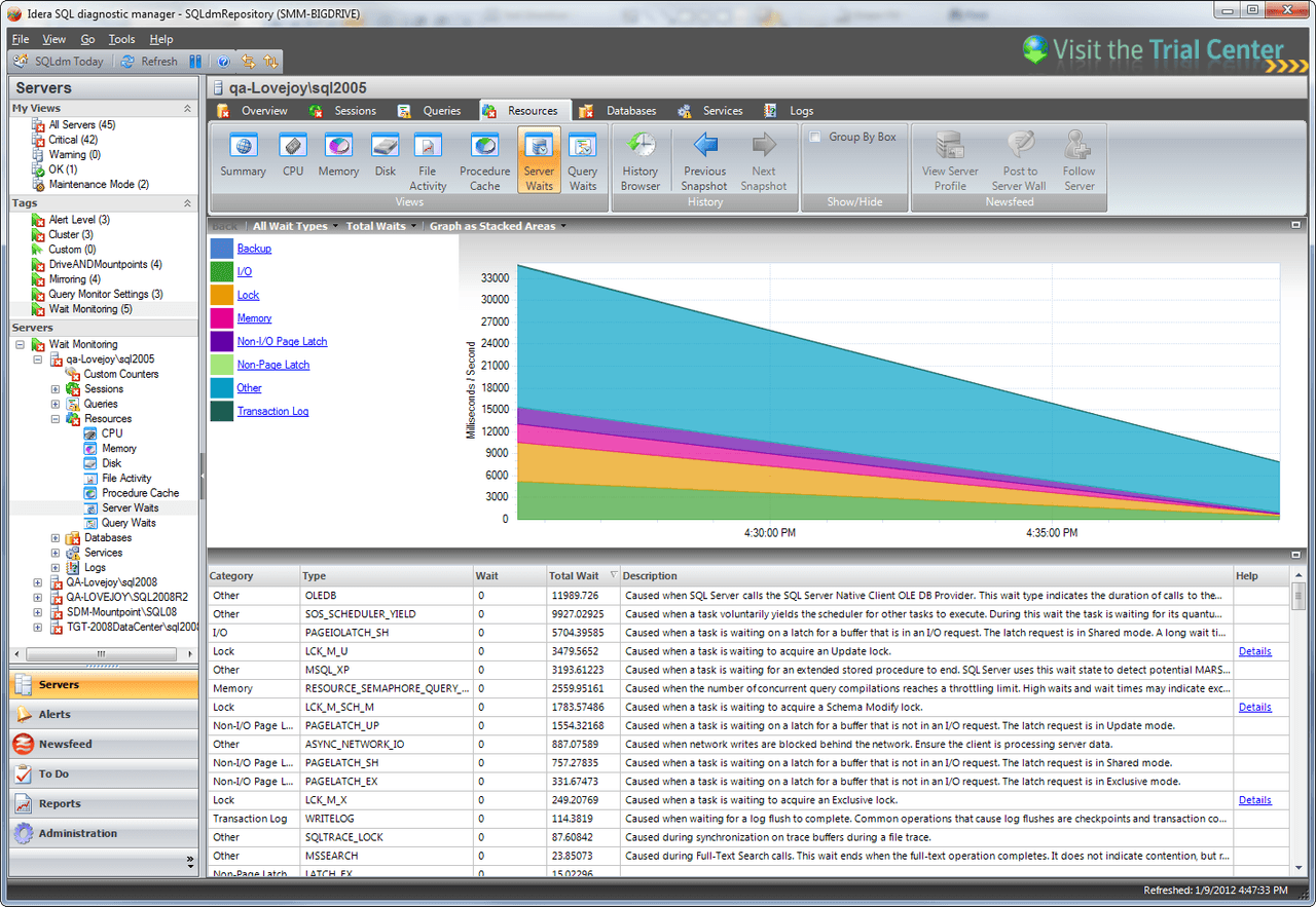 SQL Diagnostic Manager for SQL Server product image