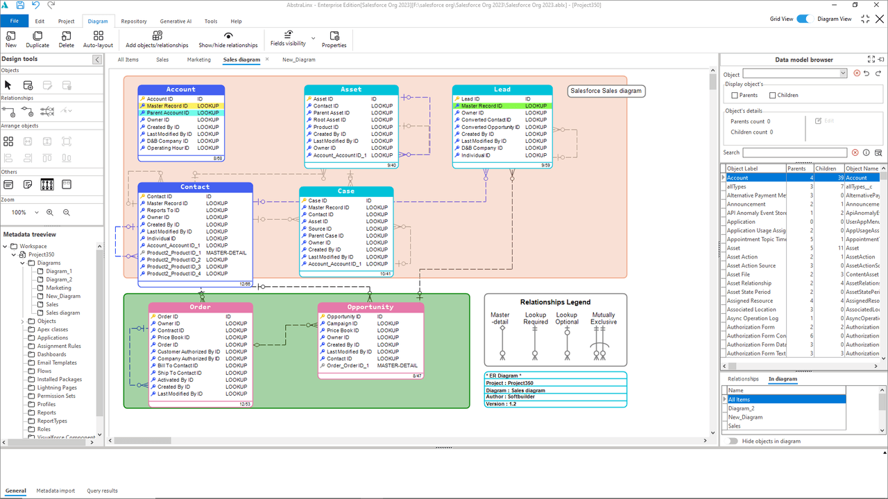 Extract, explore, and document your Salesforce metadata.