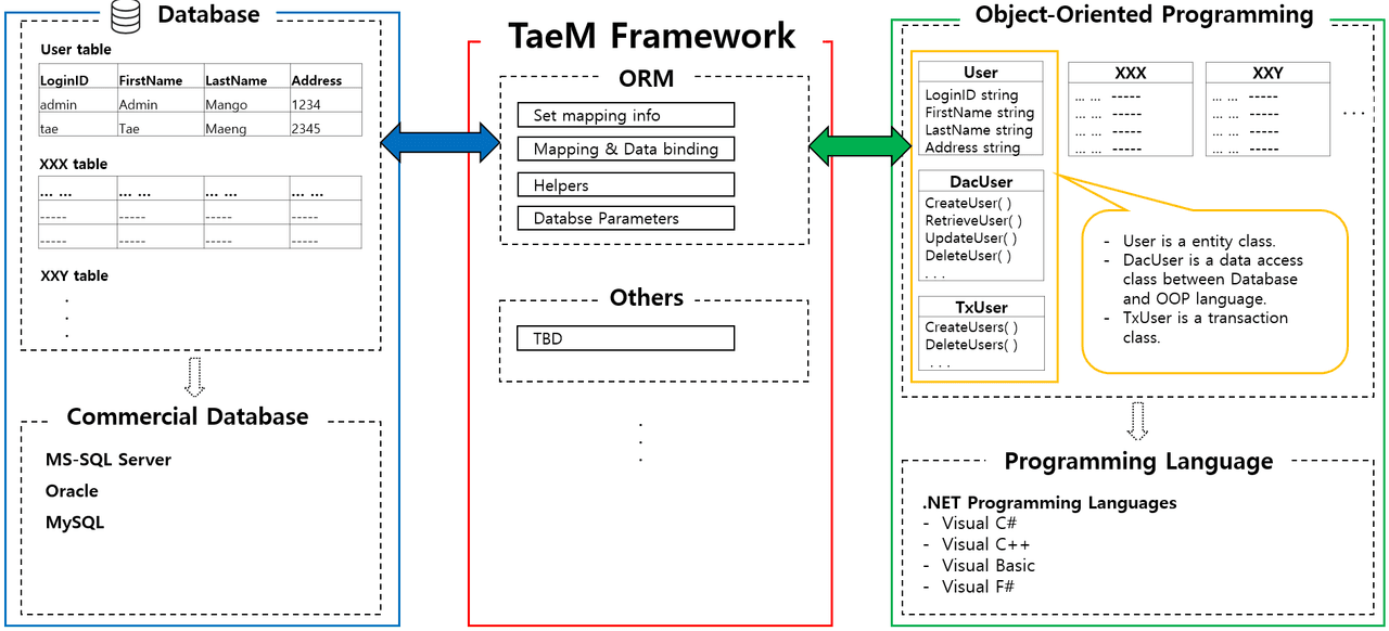 imagen del producto TaeM Framework