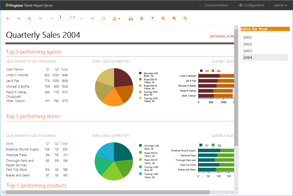 imagem do produto Telerik Report Server