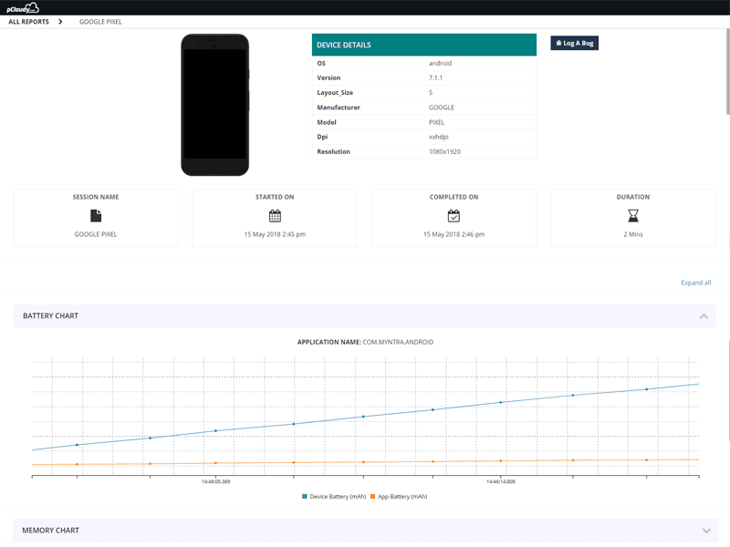 Analyze your reports based on app performance matrix.