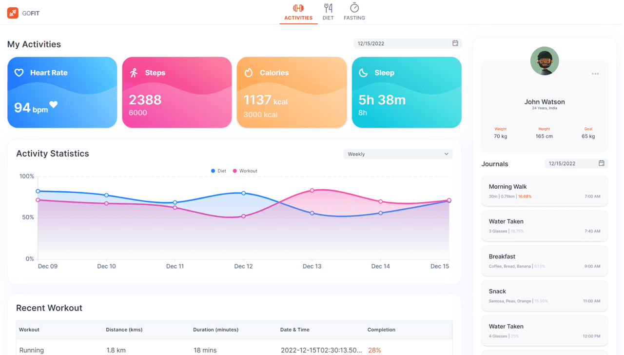 image du produit Syncfusion ASP.NET Core UI Layout and Design Controls