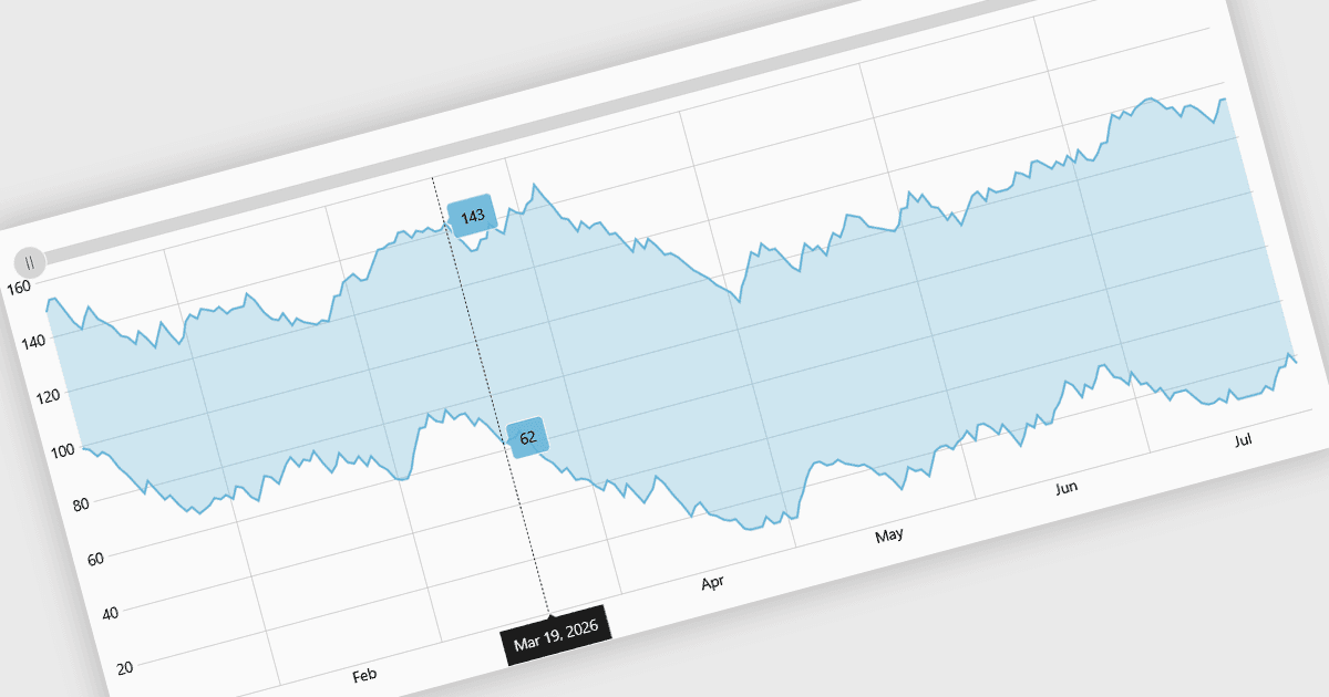 Compare Values Clearly with Range Charts